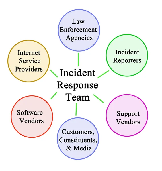 Respondenter i incident Response team — Stockfoto